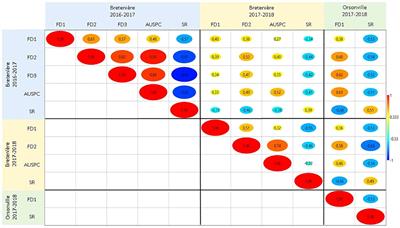 A QTL approach in faba bean highlights the conservation of genetic control of frost tolerance among legume species